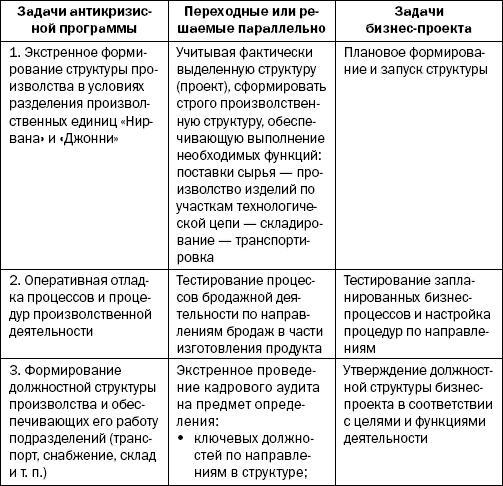 Реинкарнация сильнейших. Лирическая сказка об управлении кризисом организации - _241.jpg