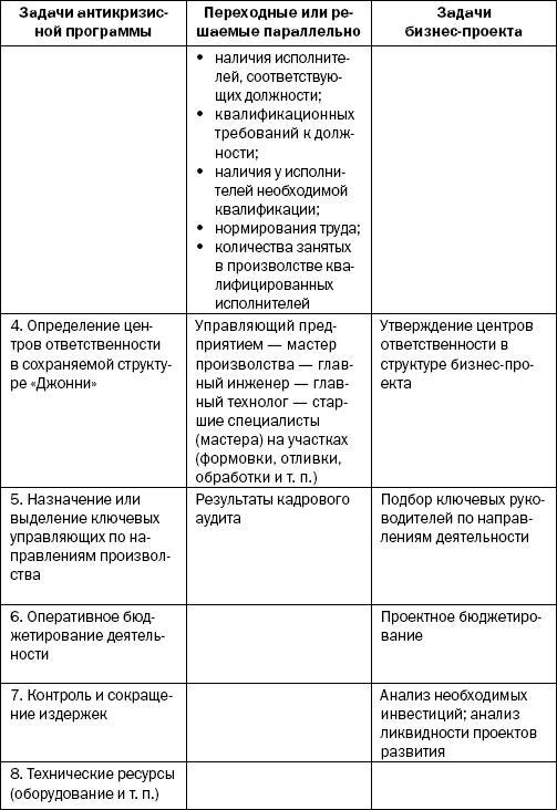 Реинкарнация сильнейших. Лирическая сказка об управлении кризисом организации - _242.jpg