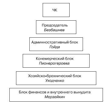 Реинкарнация сильнейших. Лирическая сказка об управлении кризисом организации - _243.jpg