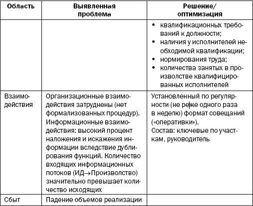 Реинкарнация сильнейших. Лирическая сказка об управлении кризисом организации - _254.1.jpg