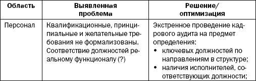 Реинкарнация сильнейших. Лирическая сказка об управлении кризисом организации - _254.jpg