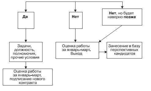 Реинкарнация сильнейших. Лирическая сказка об управлении кризисом организации - _255.jpg