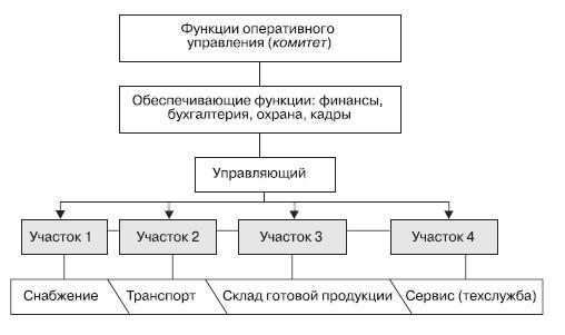 Реинкарнация сильнейших. Лирическая сказка об управлении кризисом организации - _261.jpg