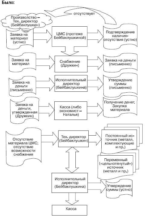 Реинкарнация сильнейших. Лирическая сказка об управлении кризисом организации - _262.jpg