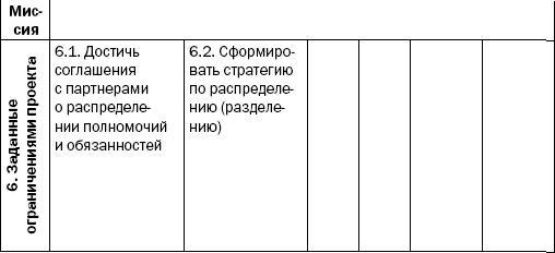 Реинкарнация сильнейших. Лирическая сказка об управлении кризисом организации - _66.jpg