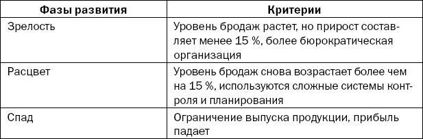 Реинкарнация сильнейших. Лирическая сказка об управлении кризисом организации - _84.jpg