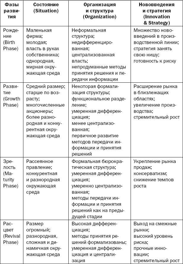 Реинкарнация сильнейших. Лирическая сказка об управлении кризисом организации - _88.jpg