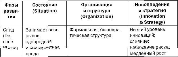 Реинкарнация сильнейших. Лирическая сказка об управлении кризисом организации - _89.jpg