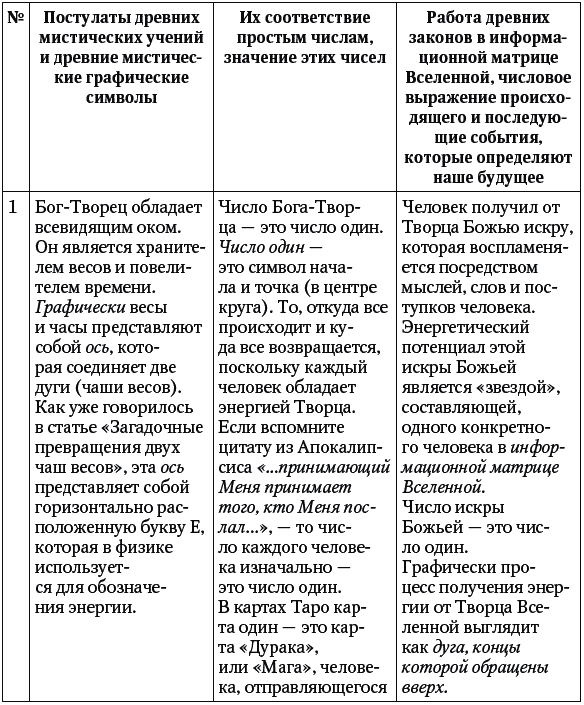 Основы семейной магии. Расшифровка сновидений - _070t.png