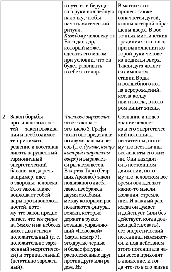 Основы семейной магии. Расшифровка сновидений - _071t.png