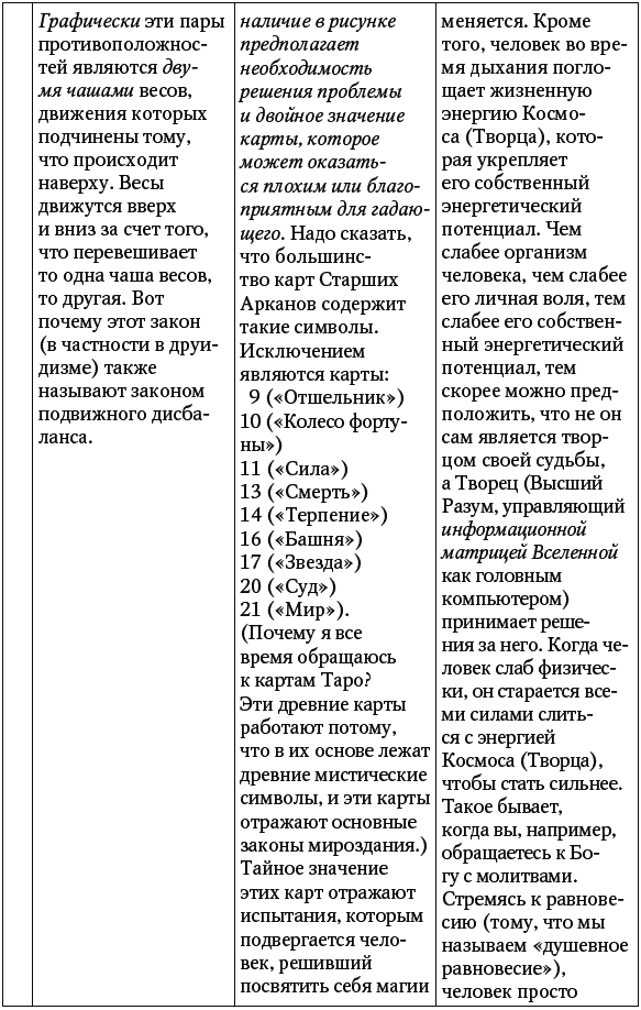 Основы семейной магии. Расшифровка сновидений - _072t.png