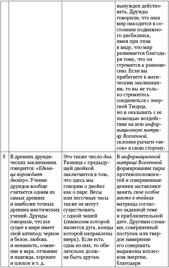 Основы семейной магии. Расшифровка сновидений - _073t.png