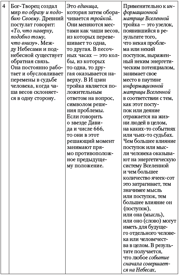 Основы семейной магии. Расшифровка сновидений - _076t.png