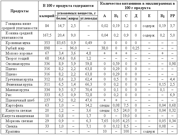 Содержание и дрессировка служебных собак - i_022.png