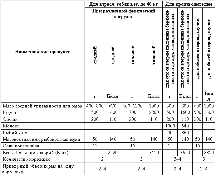 Содержание и дрессировка служебных собак - i_023.png