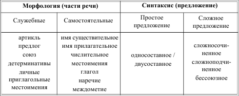 Грамматика французского языка в таблицах - i_001.png