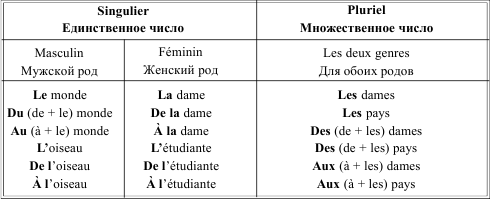 Грамматика французского языка в таблицах - i_002.png