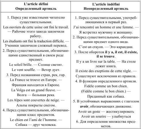 Грамматика французского языка в таблицах - i_005.png