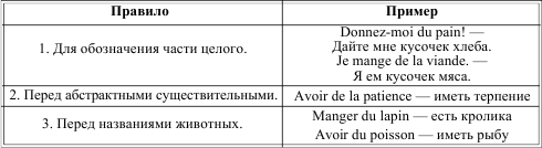 Грамматика французского языка в таблицах - i_007.png