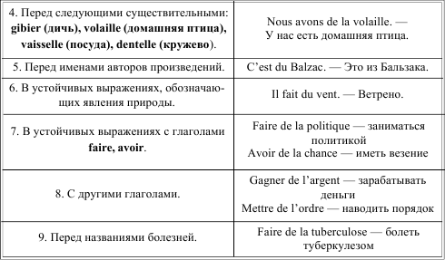 Грамматика французского языка в таблицах - i_008.png