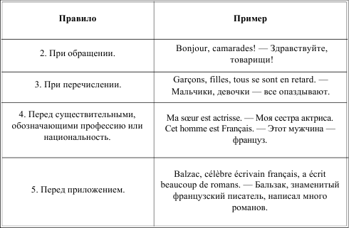 Грамматика французского языка в таблицах - i_009.png