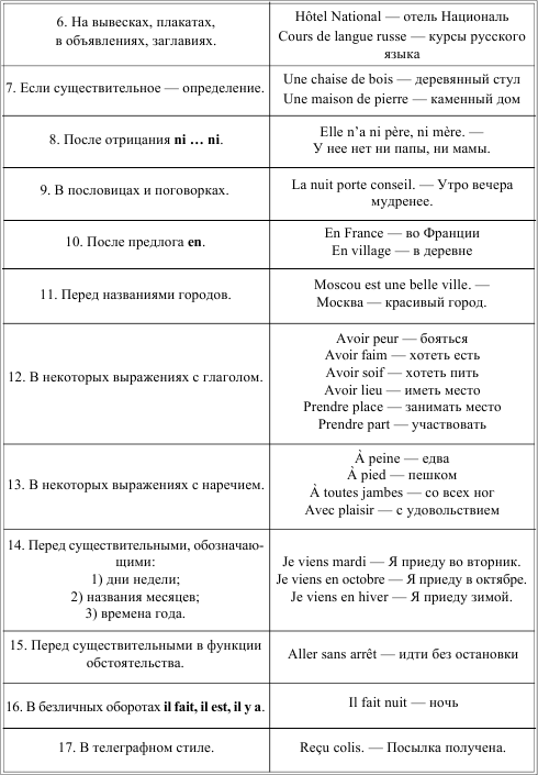 Грамматика французского языка в таблицах - i_010.png