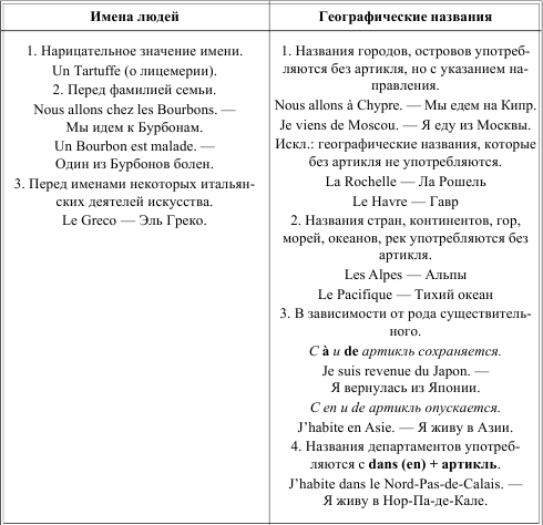 Грамматика французского языка в таблицах - i_011.png