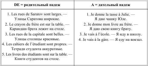 Грамматика французского языка в таблицах - i_012.png