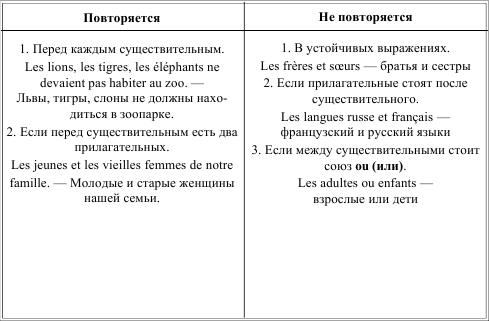 Грамматика французского языка в таблицах - i_013.png