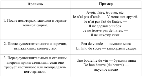 Грамматика французского языка в таблицах - i_014.png