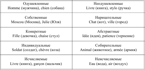 Грамматика французского языка в таблицах - i_015.png