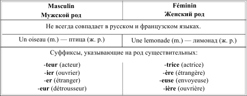 Грамматика французского языка в таблицах - i_016.png