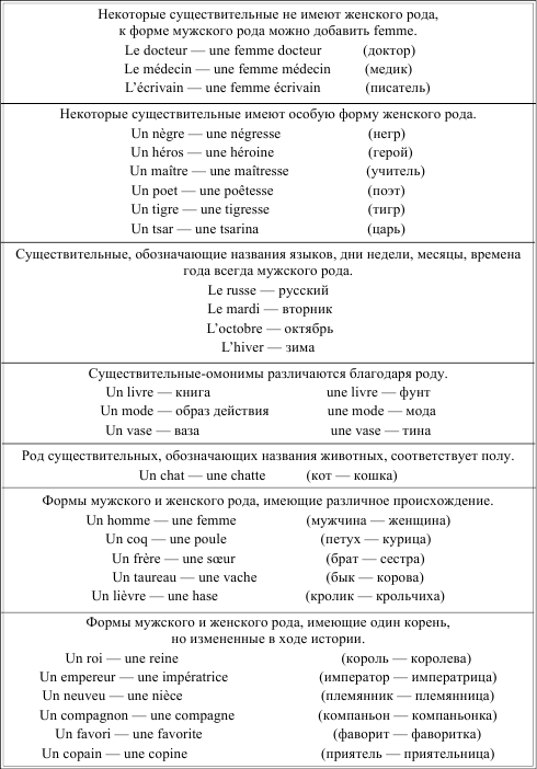 Грамматика французского языка в таблицах - i_018.png