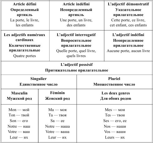 Грамматика французского языка в таблицах - i_019.png