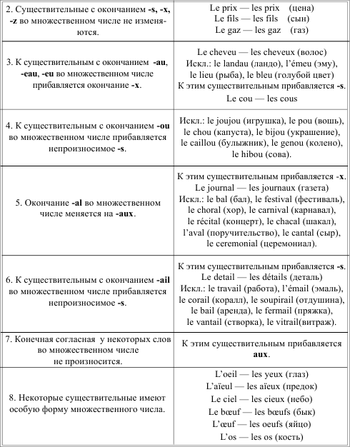 Грамматика французского языка в таблицах - i_021.png