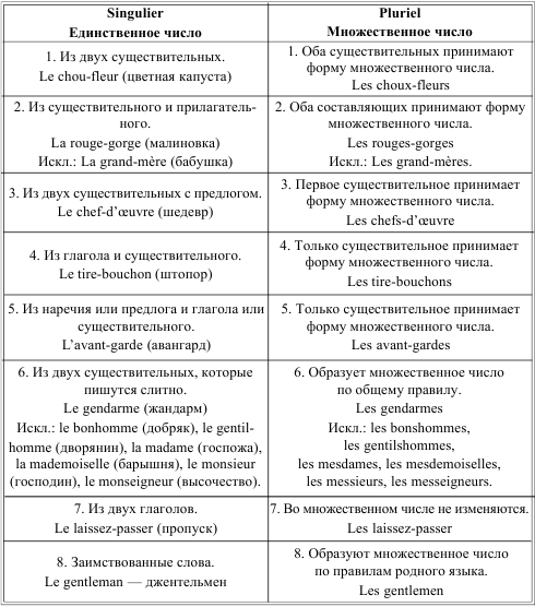 Грамматика французского языка в таблицах - i_022.png