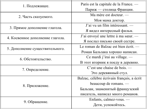 Грамматика французского языка в таблицах - i_023.png