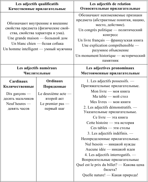 Грамматика французского языка в таблицах - i_024.png