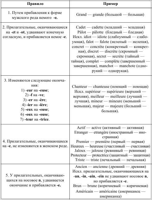 Грамматика французского языка в таблицах - i_025.png