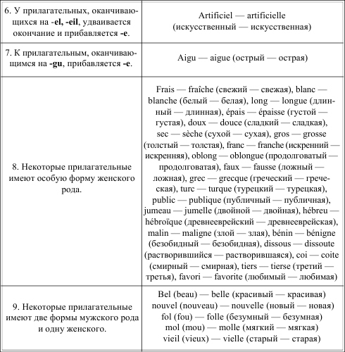 Грамматика французского языка в таблицах - i_026.png