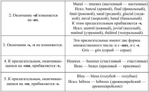 Грамматика французского языка в таблицах - i_028.png