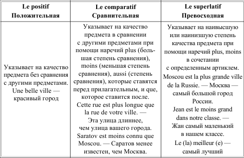 Грамматика французского языка в таблицах - i_029.png