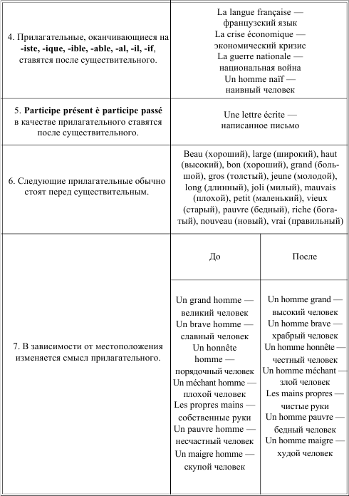 Грамматика французского языка в таблицах - i_033.png