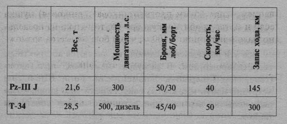 22 июня. Анатомия катастрофы - _22014.jpg