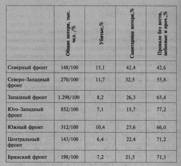 22 июня. Анатомия катастрофы - _22021.jpg