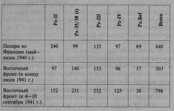 22 июня. Анатомия катастрофы - _22024.jpg