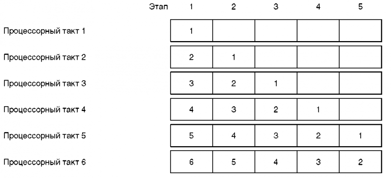 Основы AS/400 - img_14.png