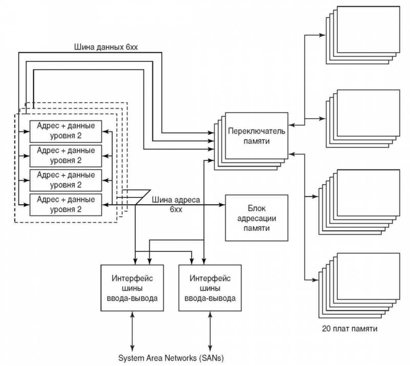 Основы AS/400 - img_32.jpeg