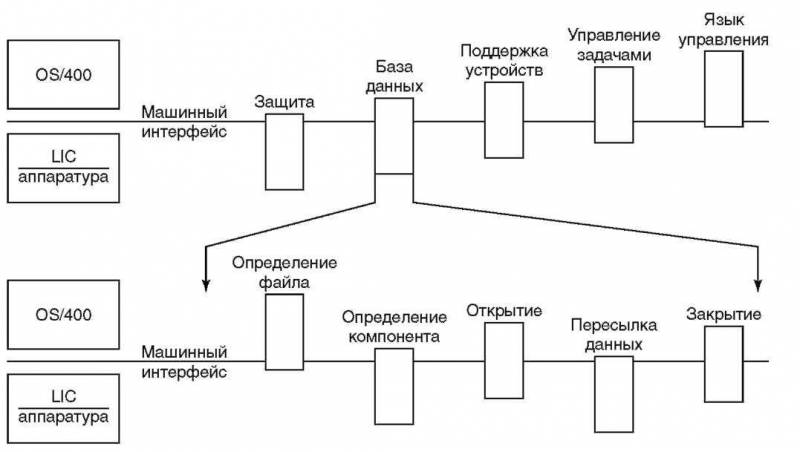 Основы AS/400 - img_33.jpeg