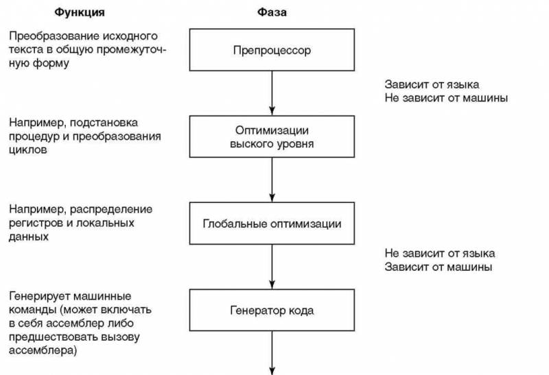 Основы AS/400 - img_38.jpeg